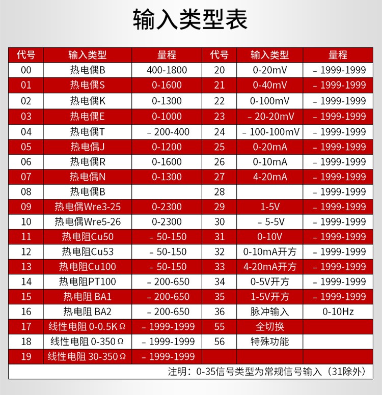 數(shù)顯表