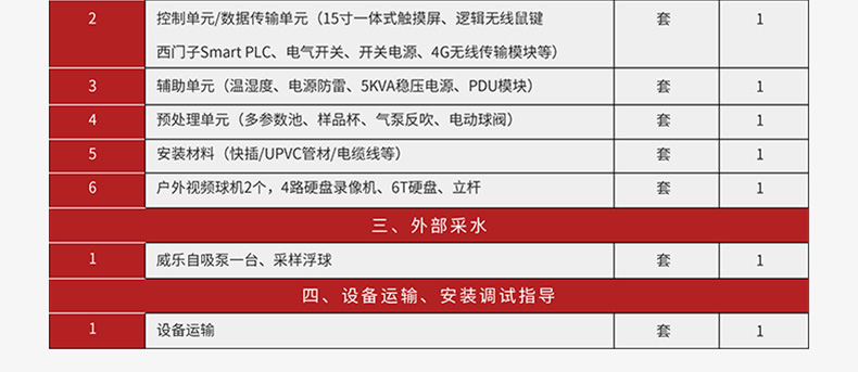配件清單
