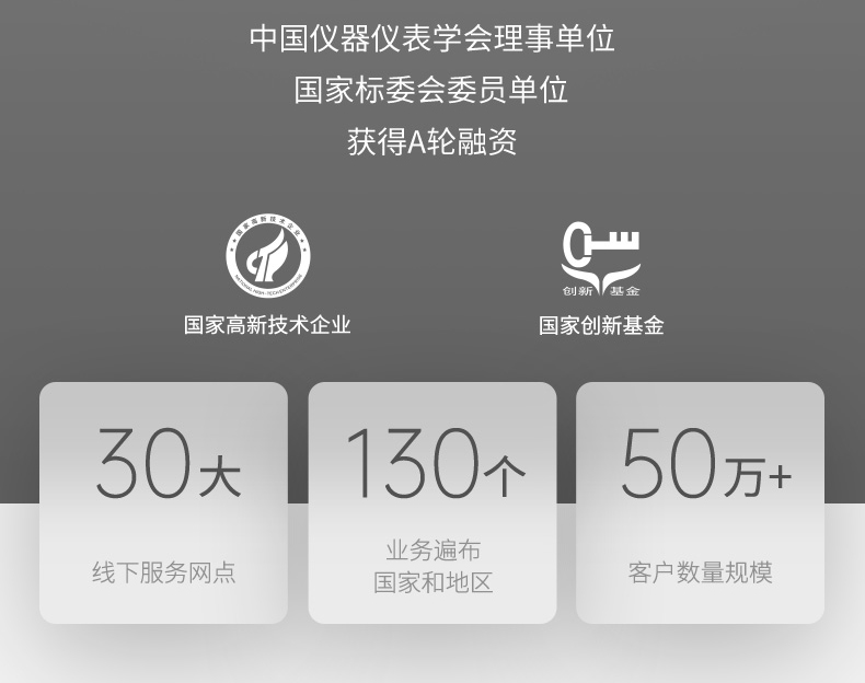 美控實(shí)力