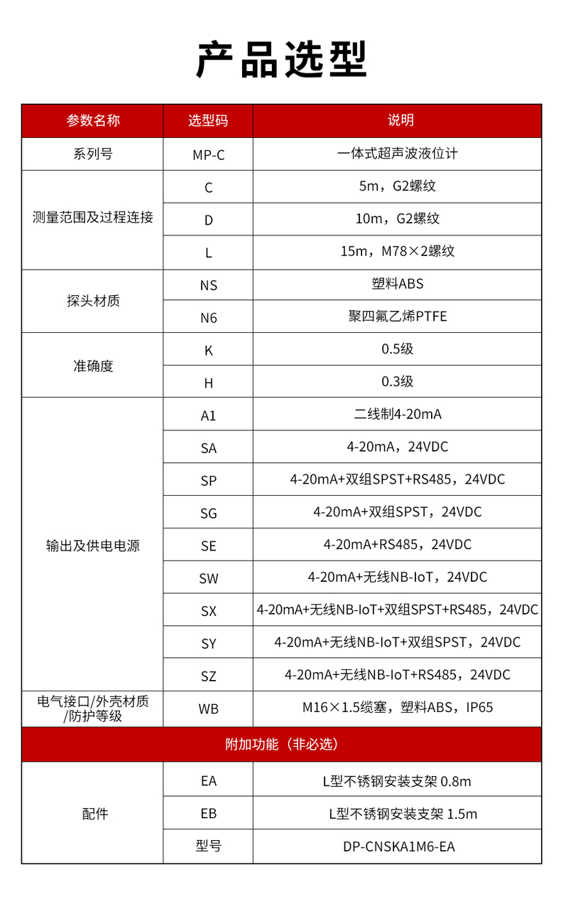 3、MP-C一體式超聲波液位計-1.jpg