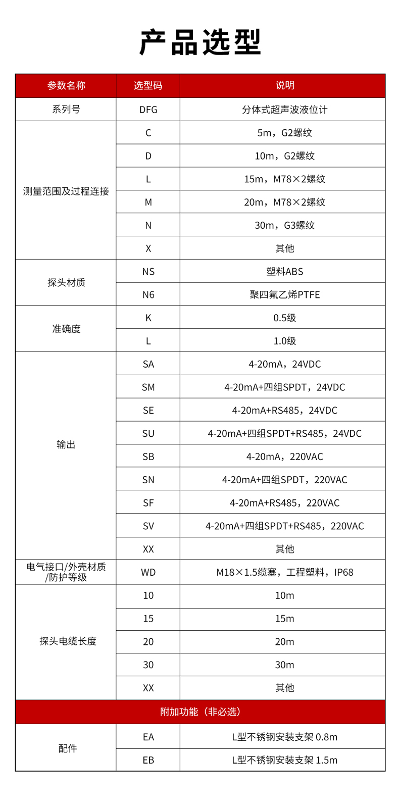 5、DFG分體式超聲波液位計(jì)-1.jpg