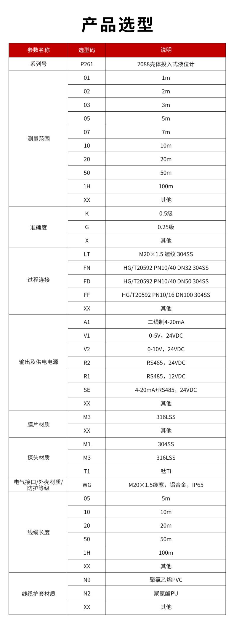 45、P261-2088投入式液位計(jì).jpg