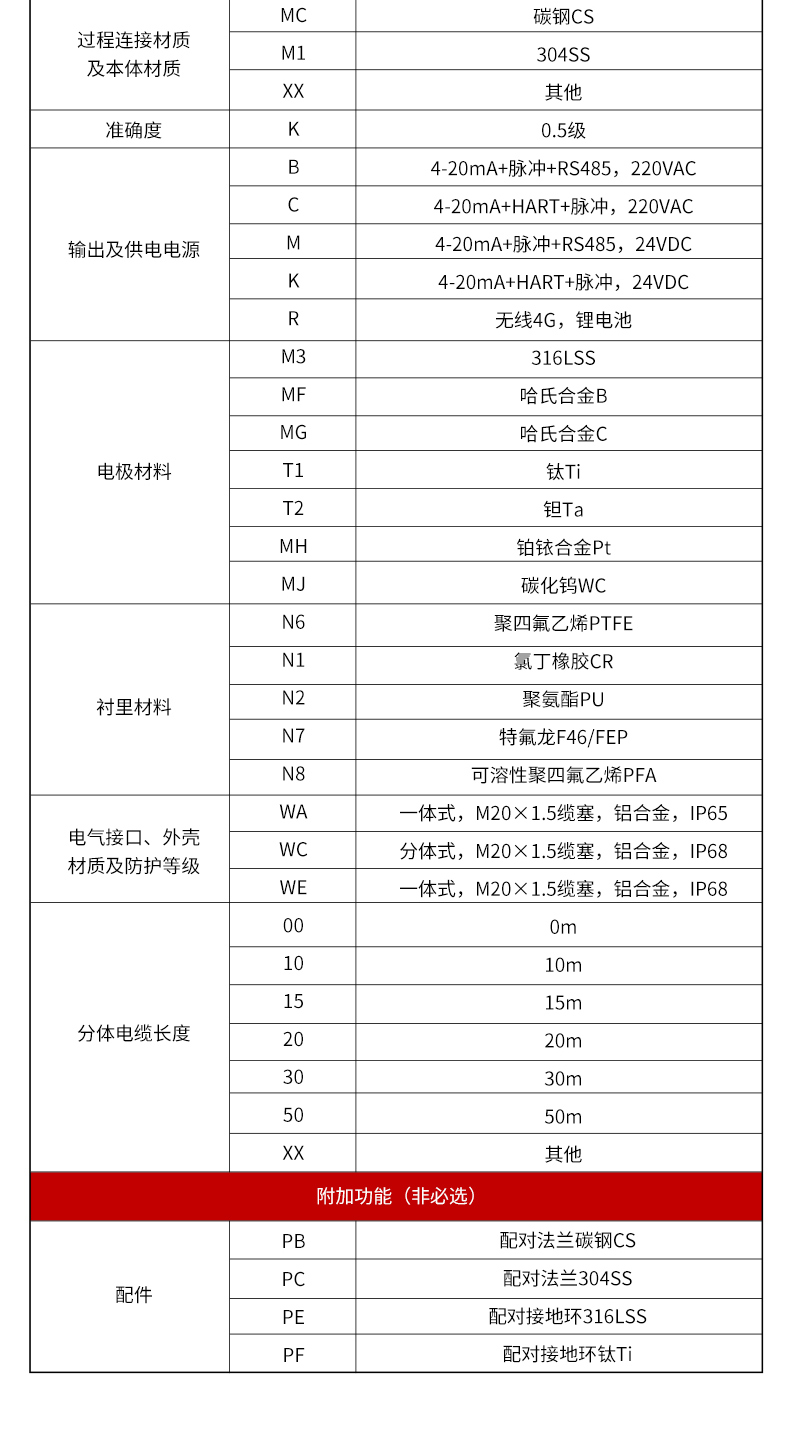 LDG-MIK-L電磁流量計(QT)_03.jpg